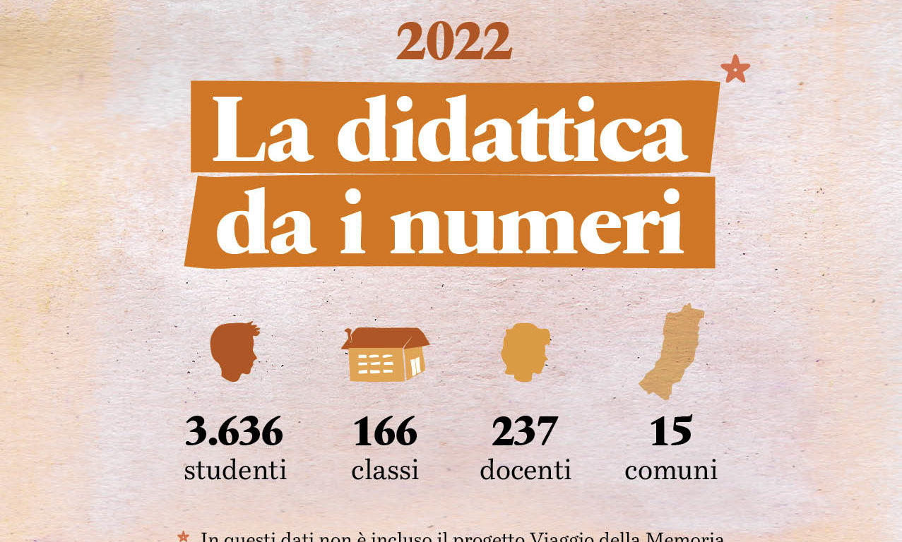 Resoconto delle attività didattiche e formative della Sezione Didattica di Istoreco. Anno solare 2022.