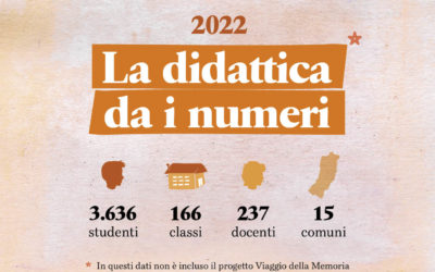 Resoconto delle attività didattiche e formative della Sezione Didattica di Istoreco. Anno solare 2022.